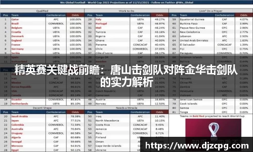 精英赛关键战前瞻：唐山击剑队对阵金华击剑队的实力解析